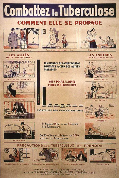 tuberculose - santé étudiant